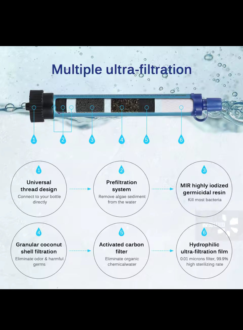 Portable Emergency Water Filter with Straw Outdoor Water Purifier Water Filtration System Camping Travel Backpacking Equipment